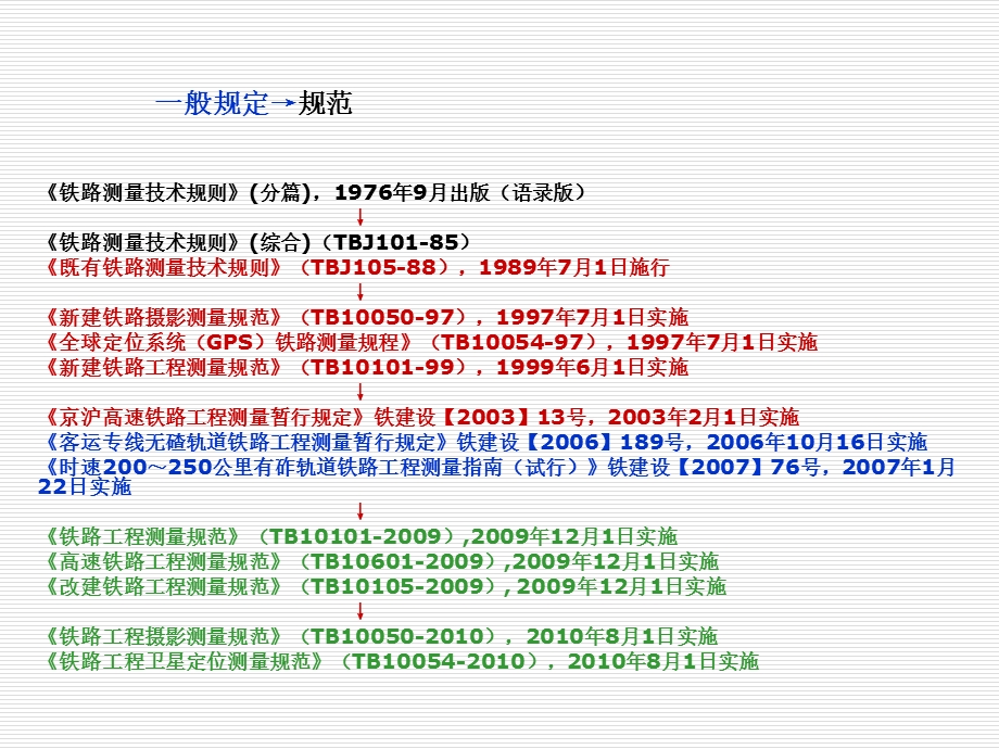 CPI、CPII、CPIII测量技术.ppt_第3页