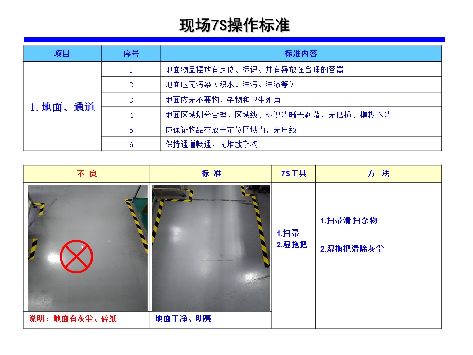 SMT车间的7S标准.ppt_第3页