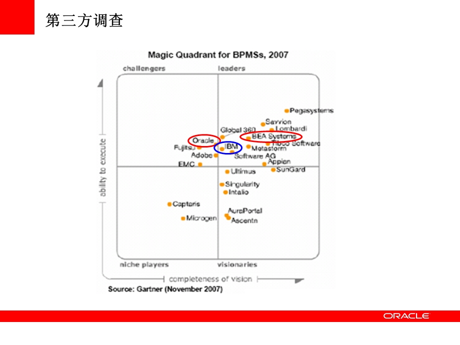 Oracle-BPM-跟其他BPM产品的对比.ppt_第2页