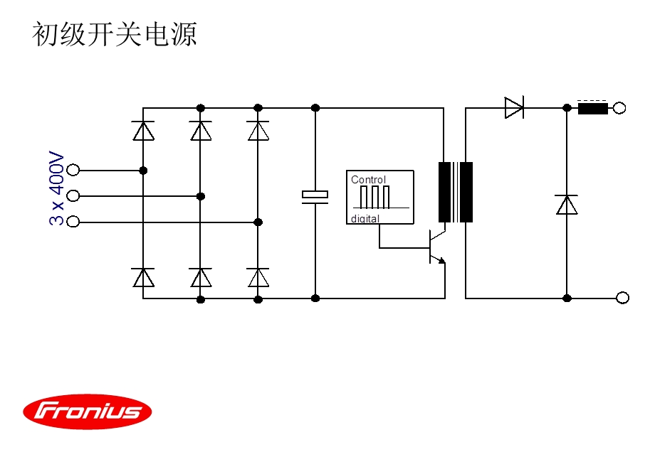 TPS(福尼斯MIG焊机).ppt_第3页