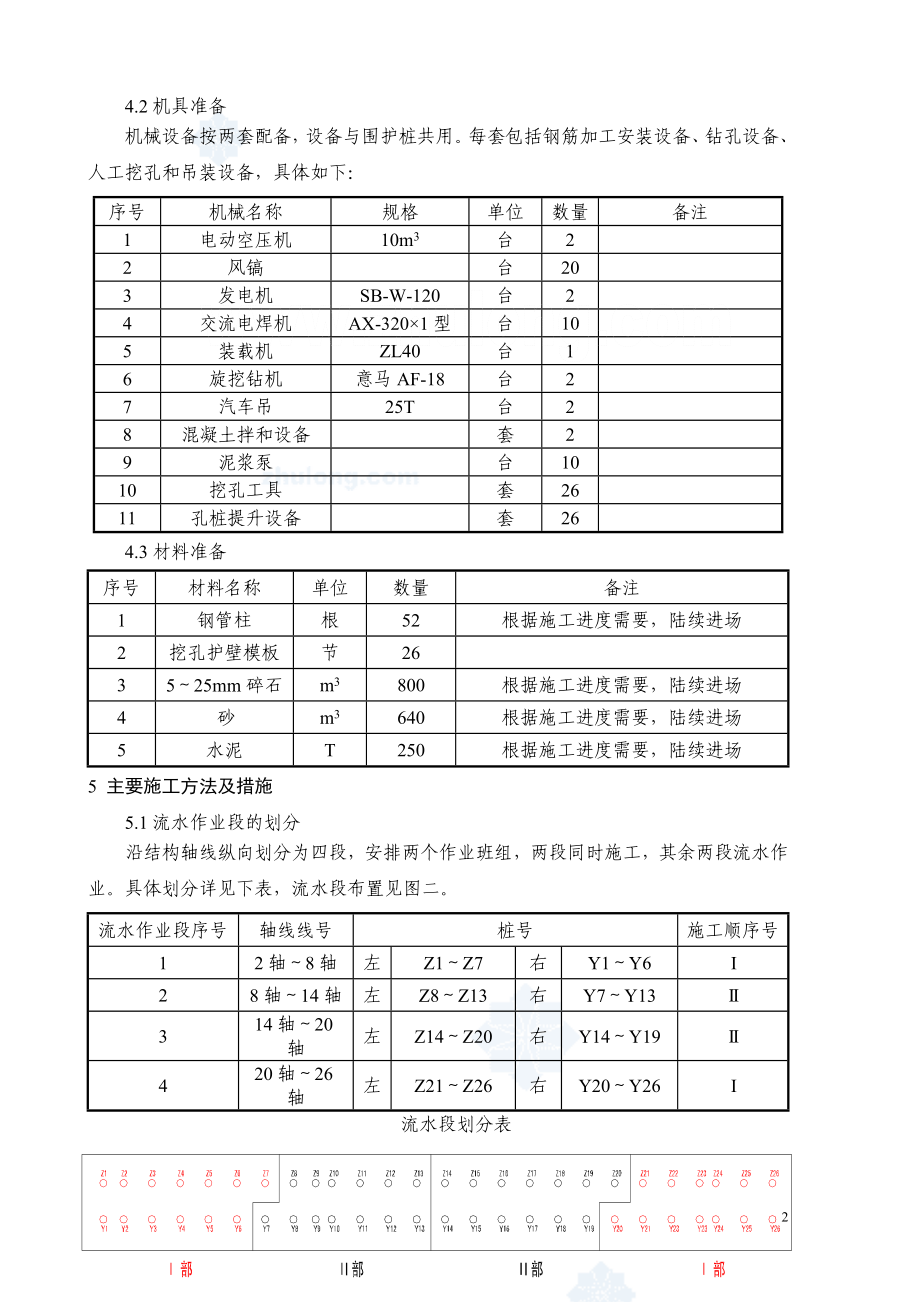 某地铁车站中间柱及钢管柱都施工方案.doc_第3页