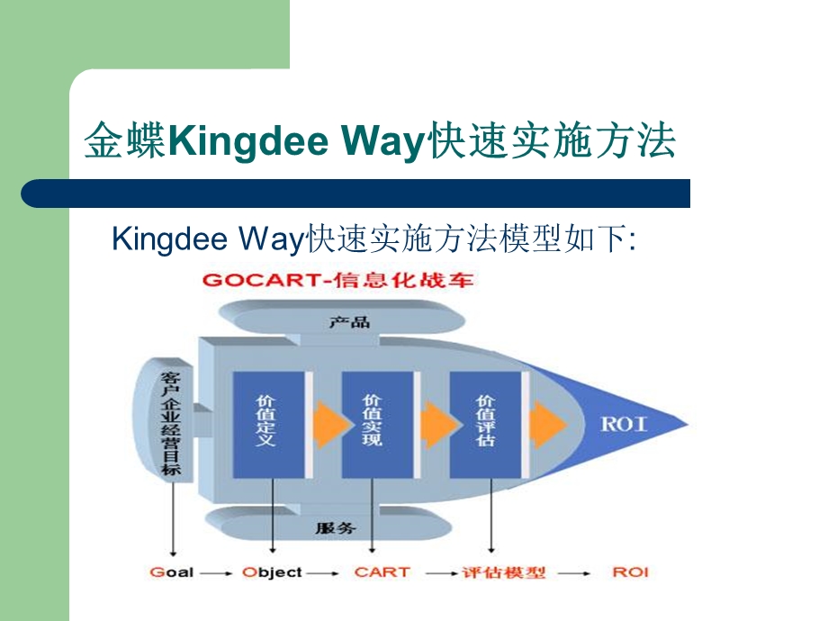 CH3ERP实施方法及实施计划.ppt_第3页