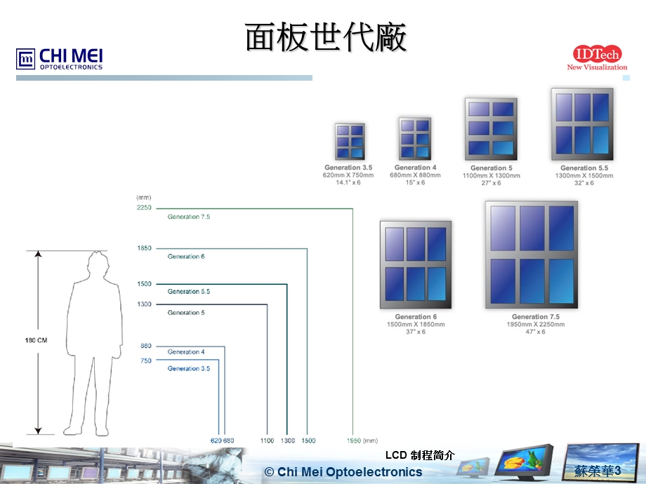 lcd制程简介(含odf)-简体.ppt_第3页