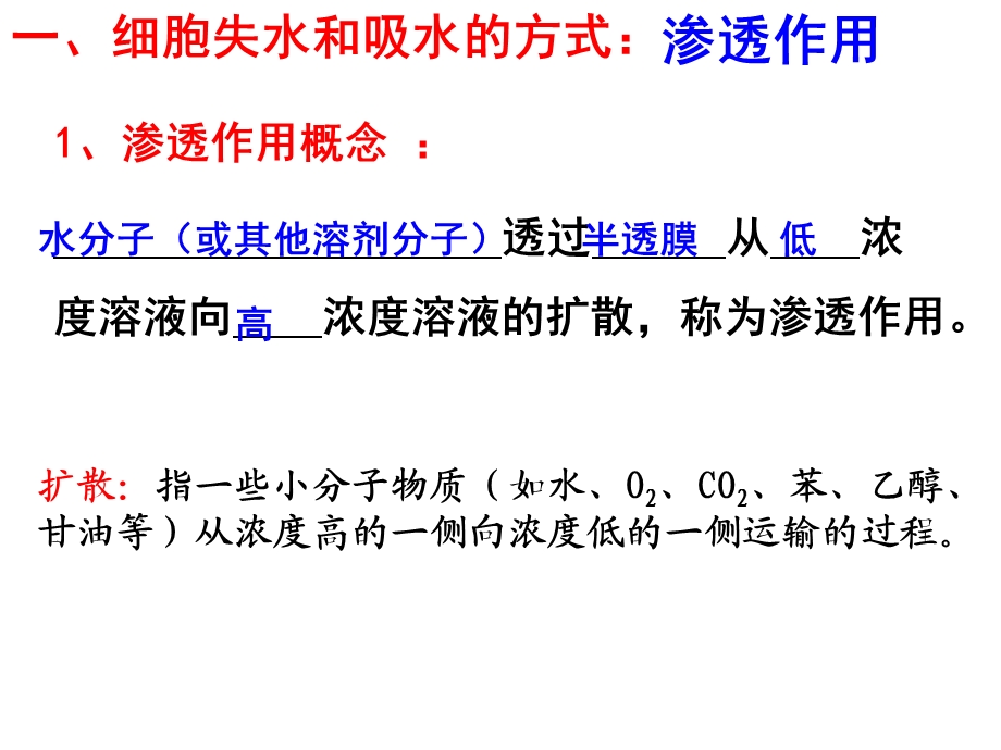 2014一轮复习第四章第一节跨膜运输的实例.ppt_第2页