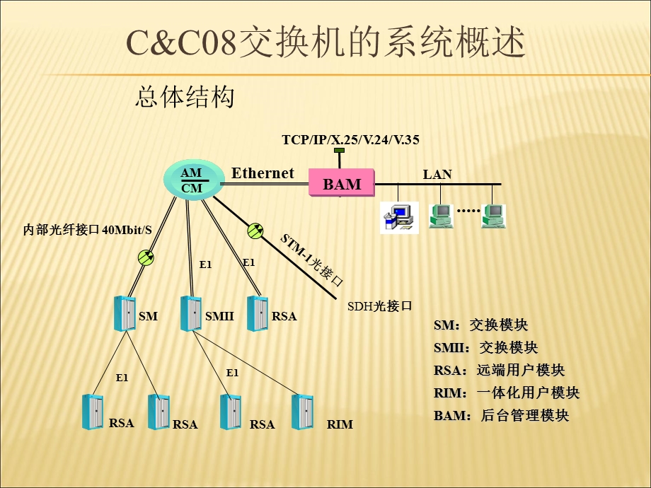 C&C08交换机的系统概述.ppt_第3页