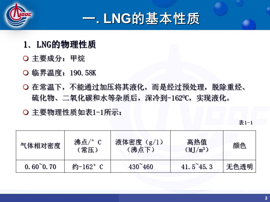 LNG基本知识及液化技术介绍.ppt_第3页