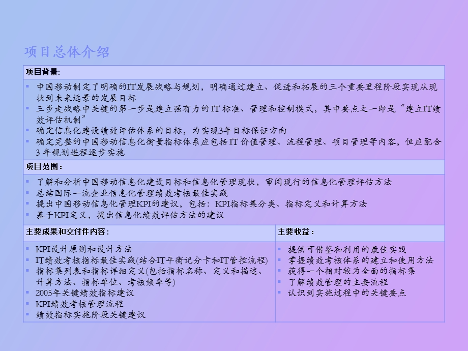 IBM为中移动做的IT关键绩效指标研究.ppt_第3页