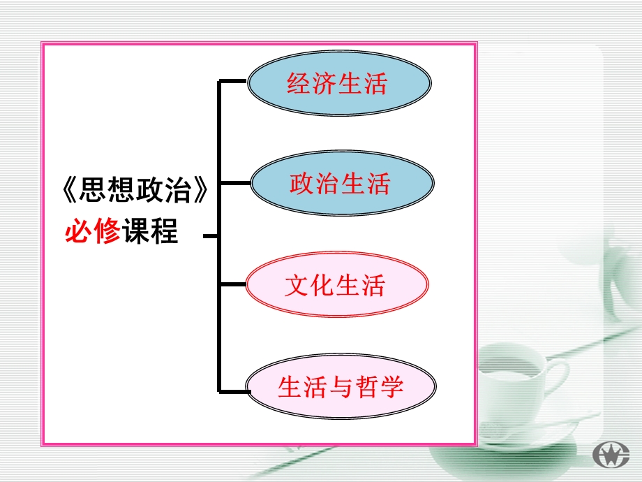 2018《体味文化》课件.ppt_第1页