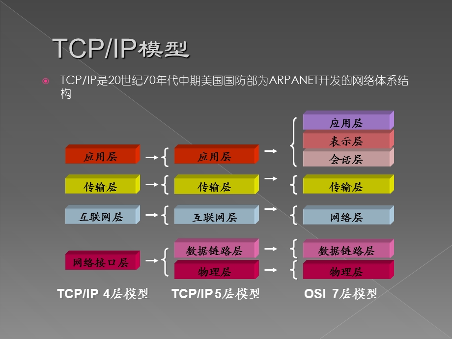 IP地址及子网划分方法.ppt_第2页