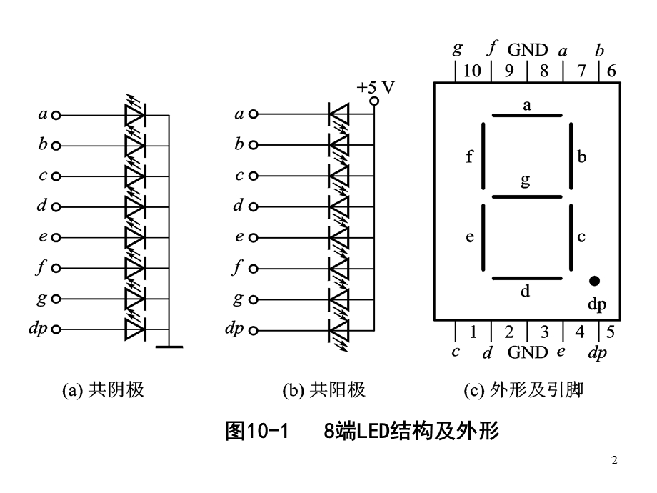 C51与键盘、显示器、拨盘、打印机的接口设计.ppt_第2页