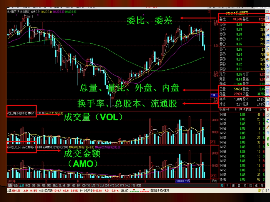 量价关系一福星ppt课件.ppt_第3页