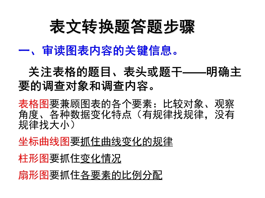 2018高三语文图文转换之图表类.ppt_第3页