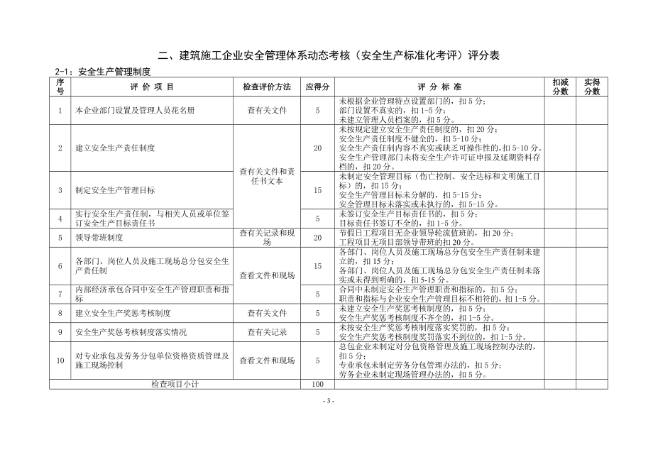 建筑施工企业安全管理体系动态考核安全生产标准化考核标准.doc_第3页