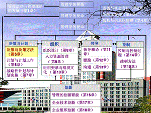 管理活动与管理理论的发展第1章.ppt