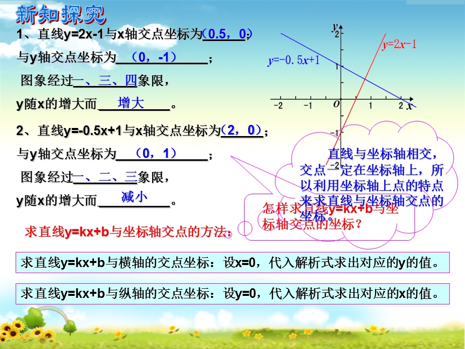 闽侯鸿尾中学郑孙强.ppt_第3页