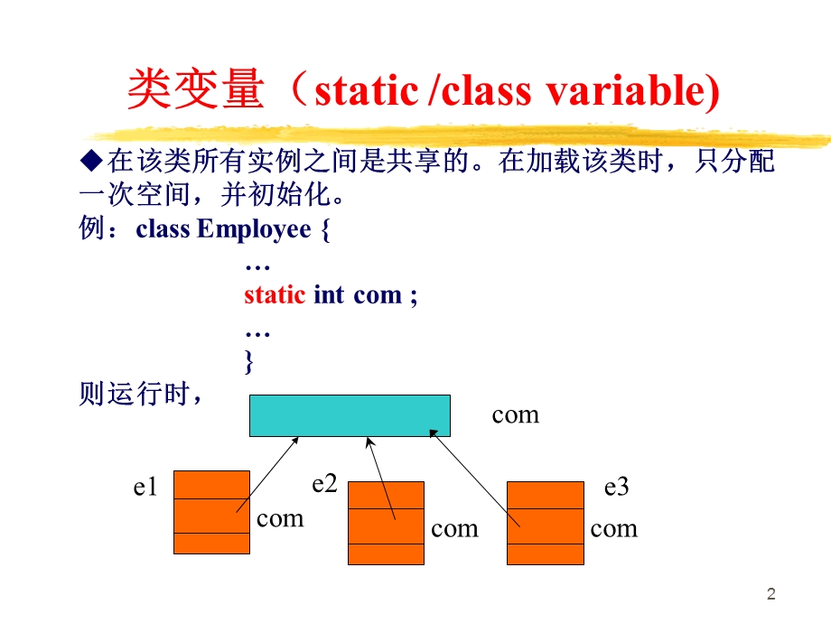 JAVA语言程序设计第五章.ppt_第2页