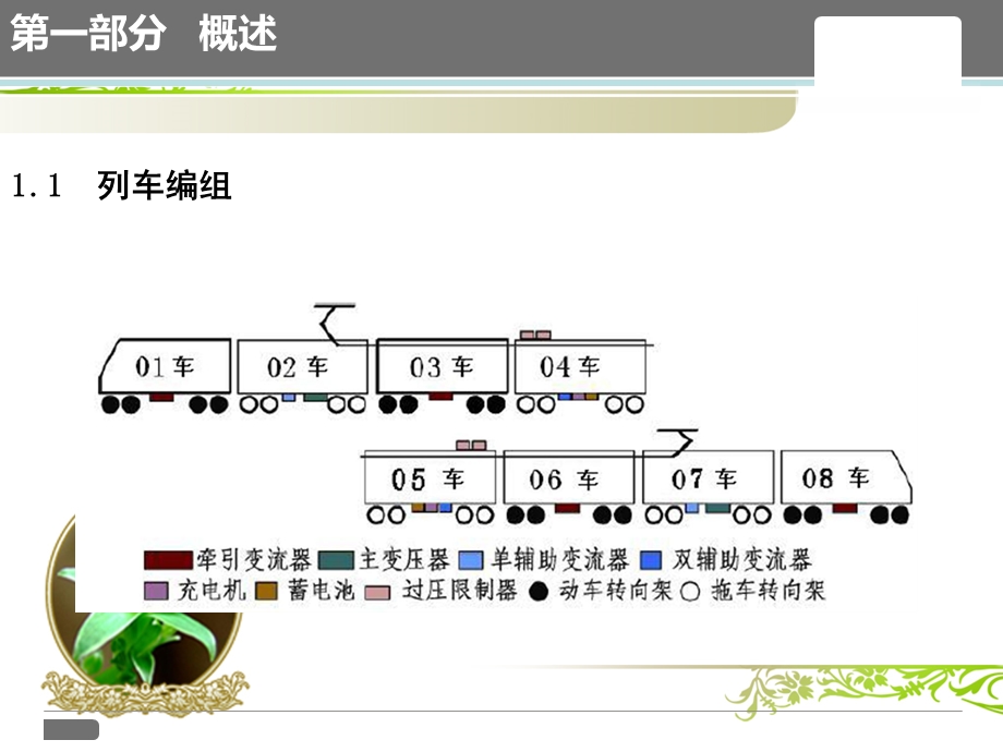 CRH380B动车组转向架.ppt_第3页