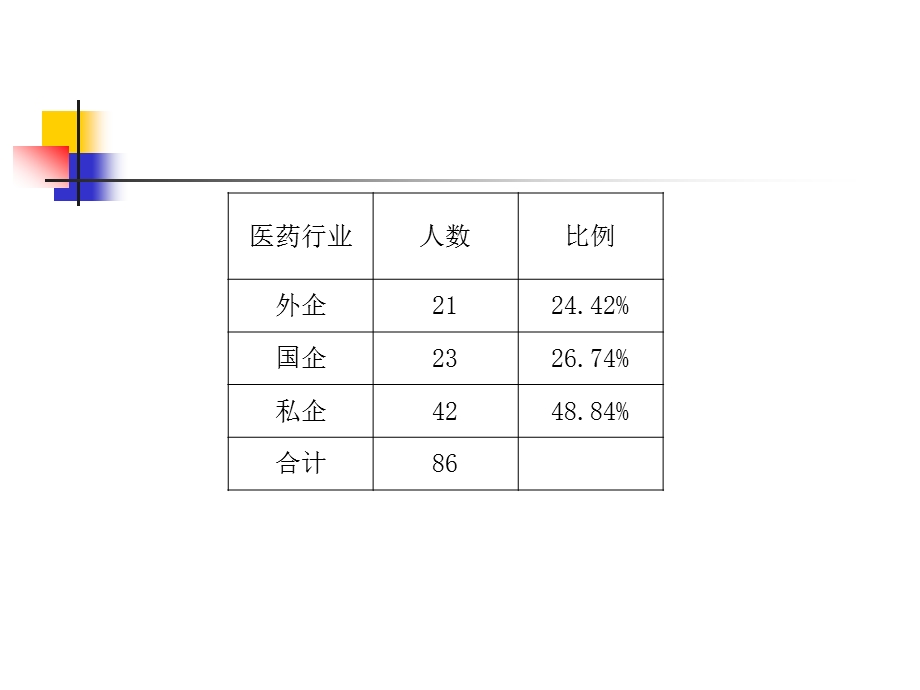 求职前准备.ppt_第3页