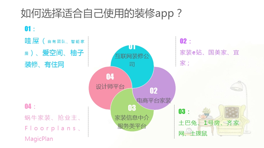 2016年最实用的装修a.ppt_第3页