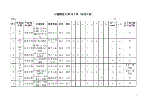 房建工程 环境因素识别评价表.doc