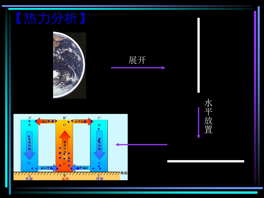 热力分析.ppt_第2页