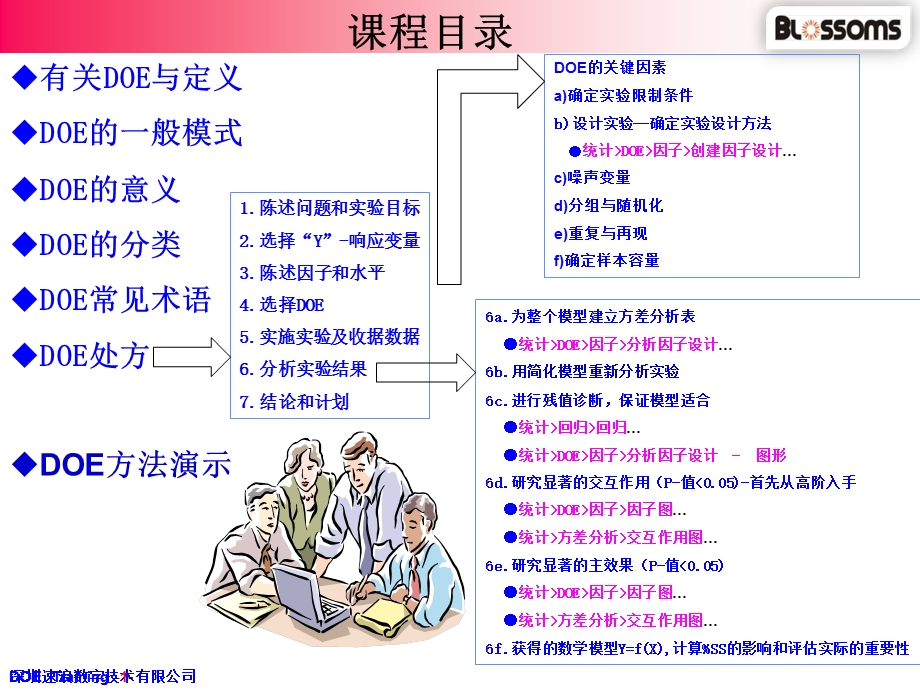 DOE与Minitab-经典案例培训资料.ppt_第2页