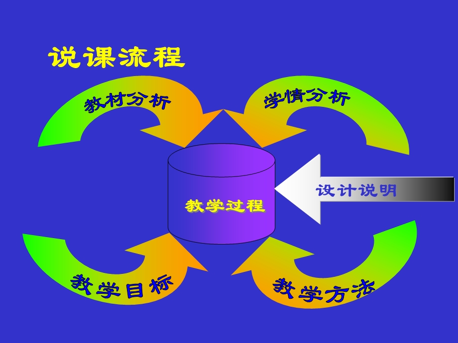 桐庐中学周慧芳.ppt_第2页