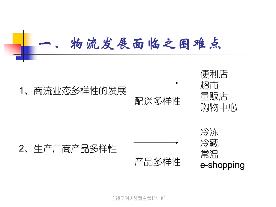 连锁便利店的物流营运管理.ppt_第2页