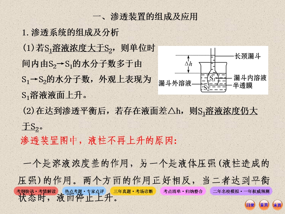 2015年二轮复习第五讲：物质出入细胞的方式.ppt_第2页