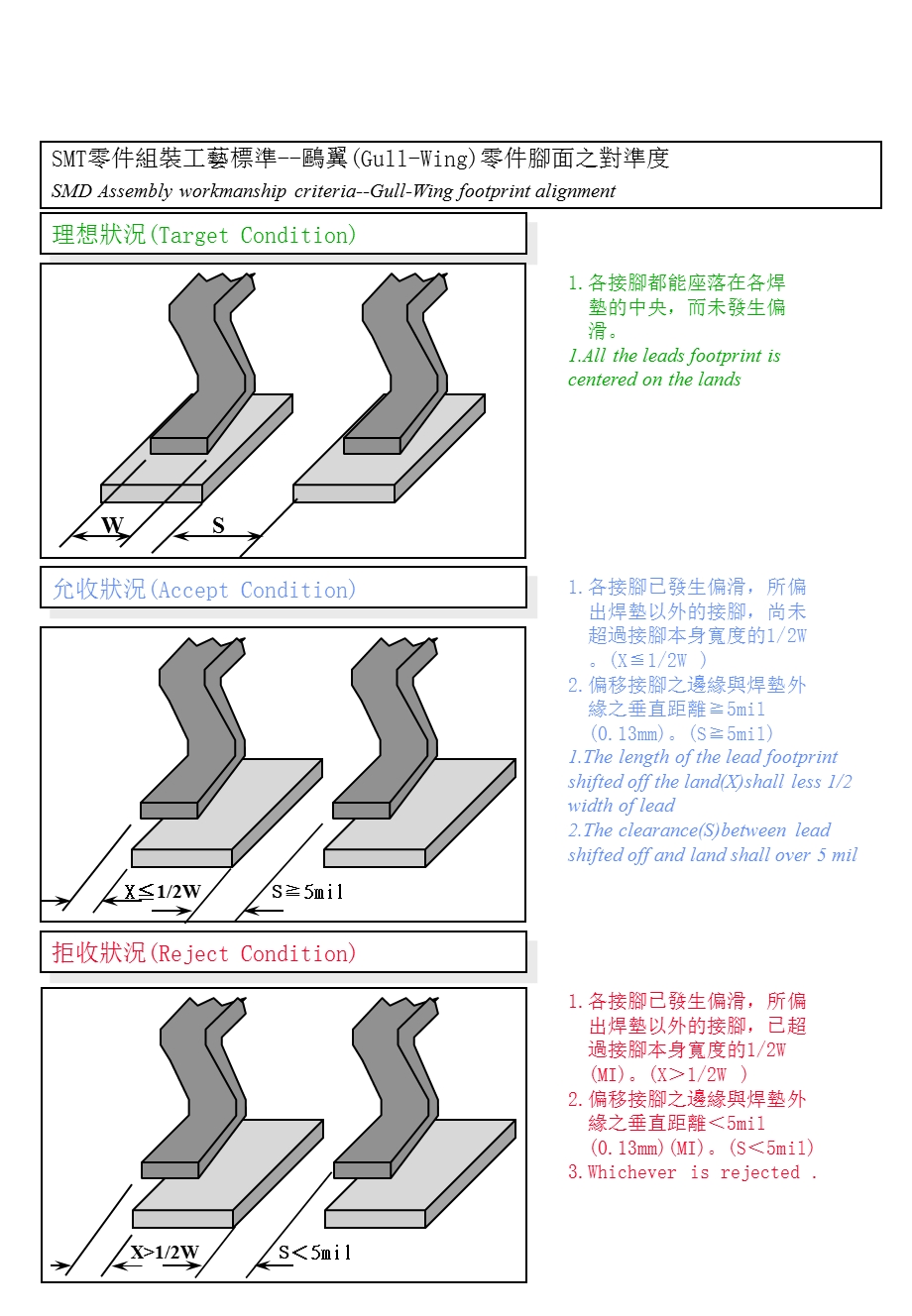 SMT贴装及焊接标准.ppt_第3页