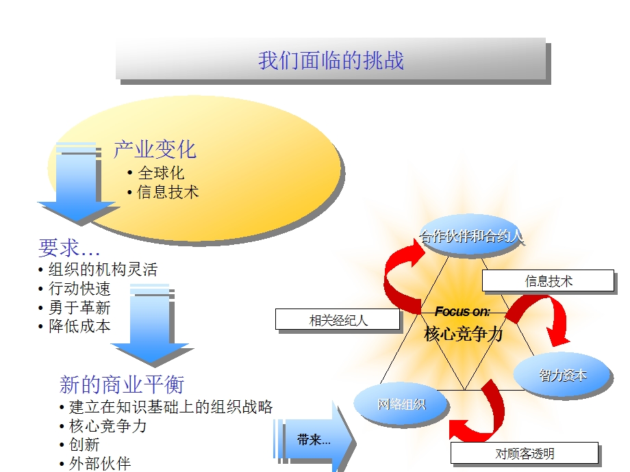 有效应用面试精心选用人才.ppt_第3页