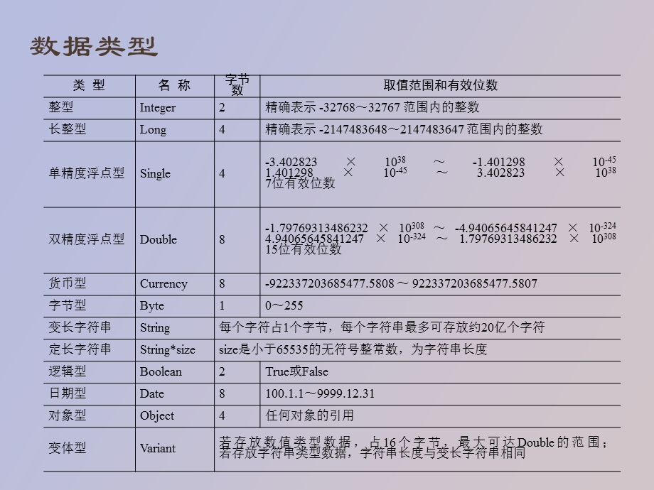 VisualBasic语法结构.ppt_第2页