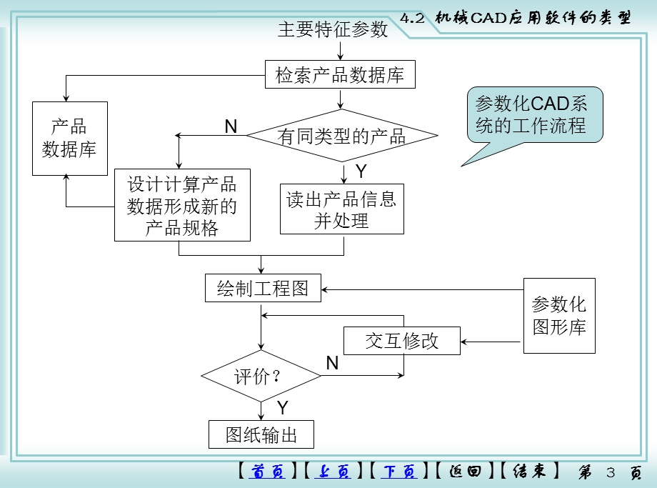 CAD应用软件类型.ppt_第3页