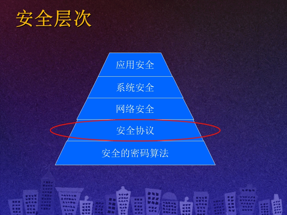 网络与信息安全安全基础一.ppt_第3页