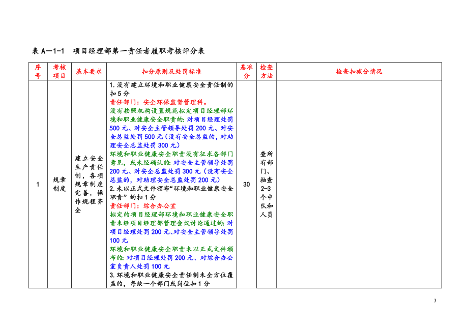 安全系统项目到经理部检查考核表.doc_第3页