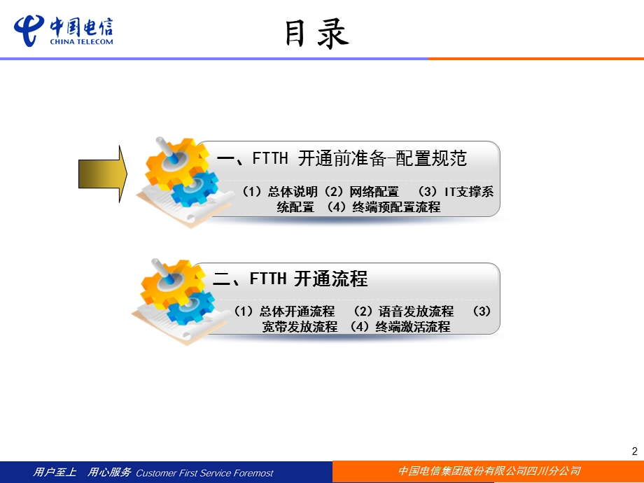 FTTH开通配置规范及业务开通流程介绍.ppt_第2页