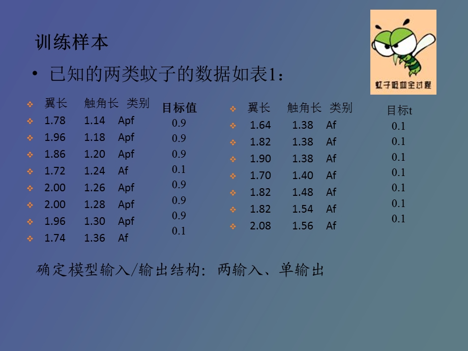 BP神经网络实例分析.ppt_第3页