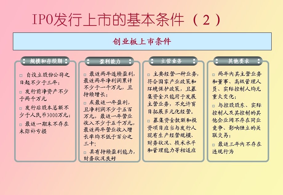 IPO发行上市的基本流程.ppt_第3页