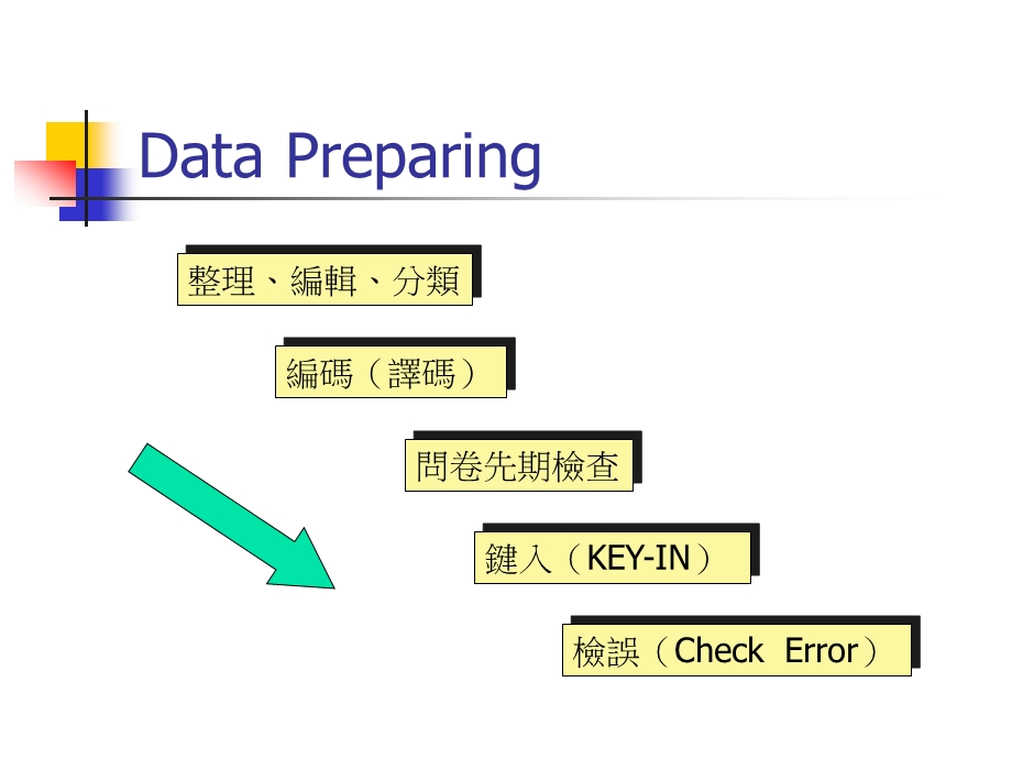 统计调查规划设计如何统计分析资料.ppt_第2页