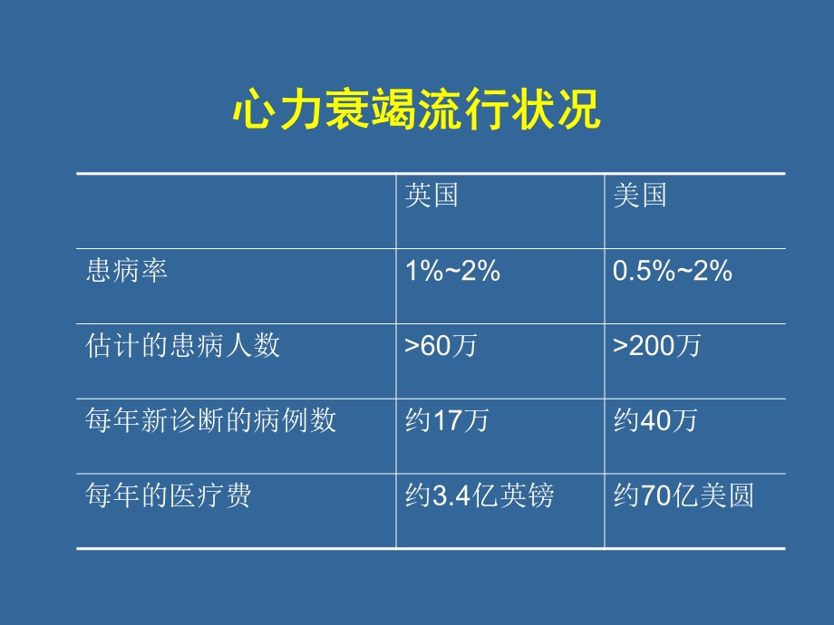 ARB在心衰中的作用和地位.ppt_第3页