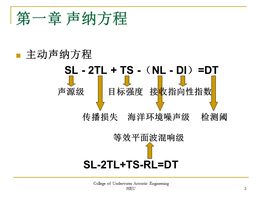 水声学复习提要.ppt_第3页