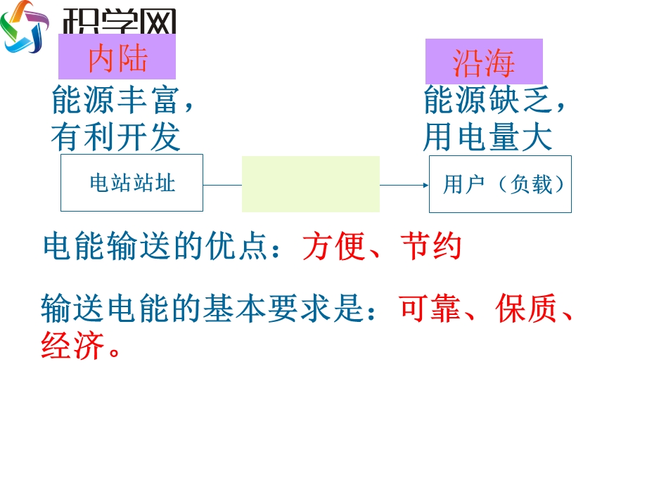 五电能的输送.ppt_第3页