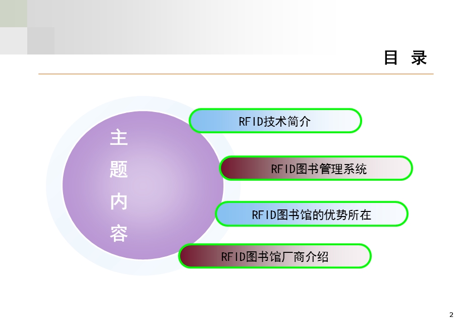 RFID智能图书馆系统介绍.ppt_第2页