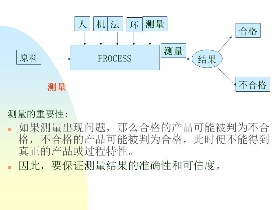 MSA测量系统培训教材.ppt_第3页