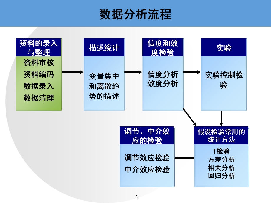 MBA企业研究方法.ppt_第3页