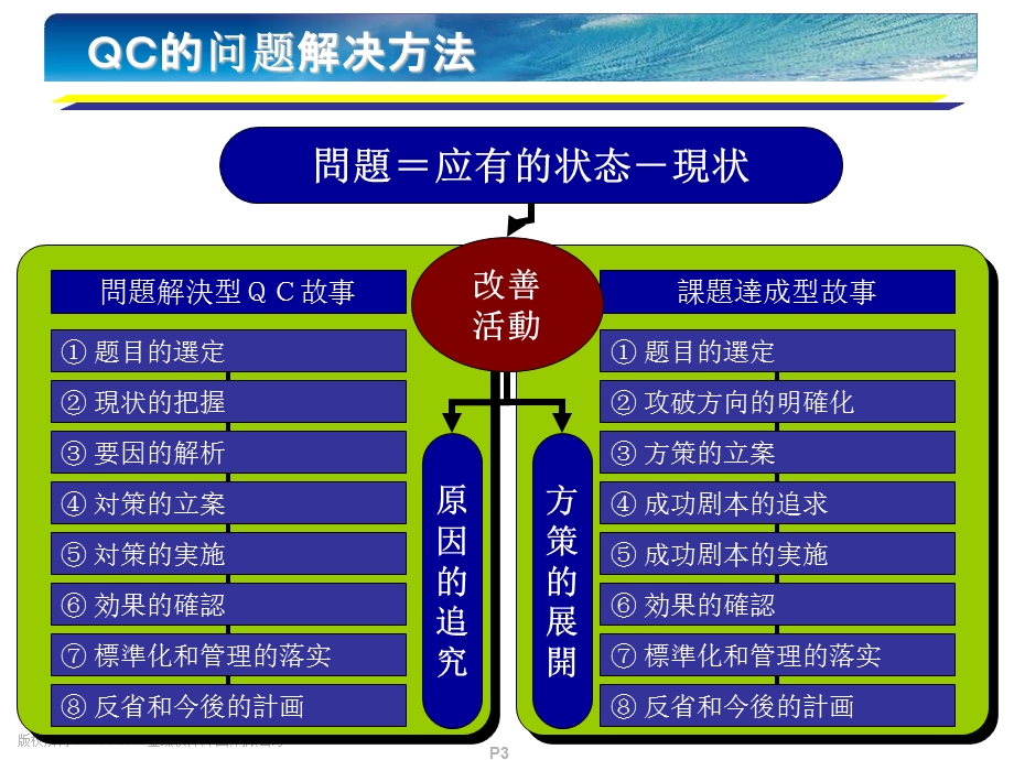 ERP应用评估培训.ppt_第3页