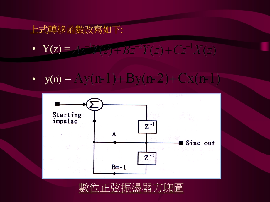 DSP24X弦波产生器.ppt_第3页