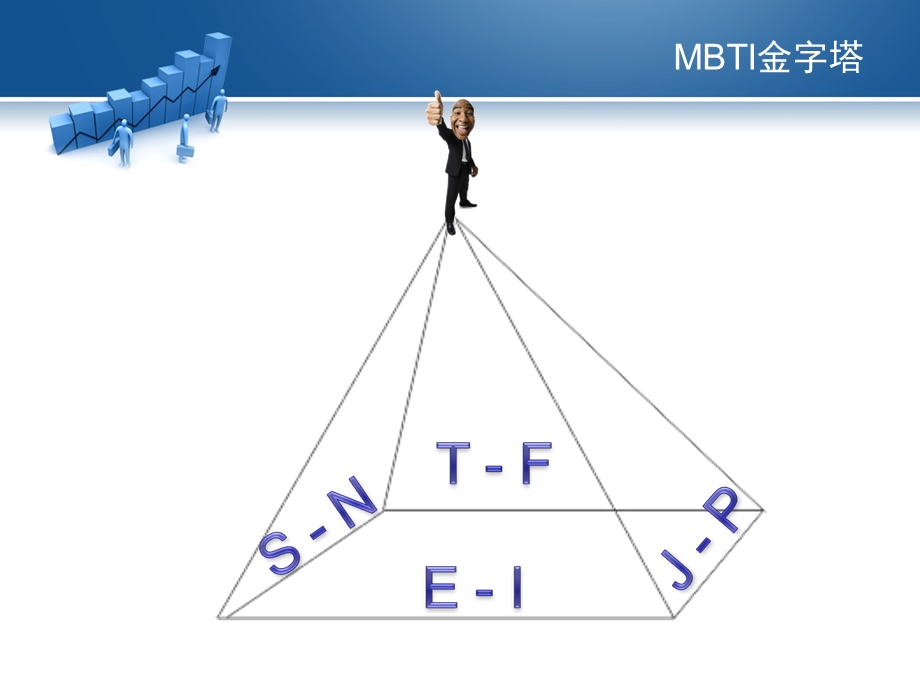 MBTI大单销售法2SN.ppt_第2页