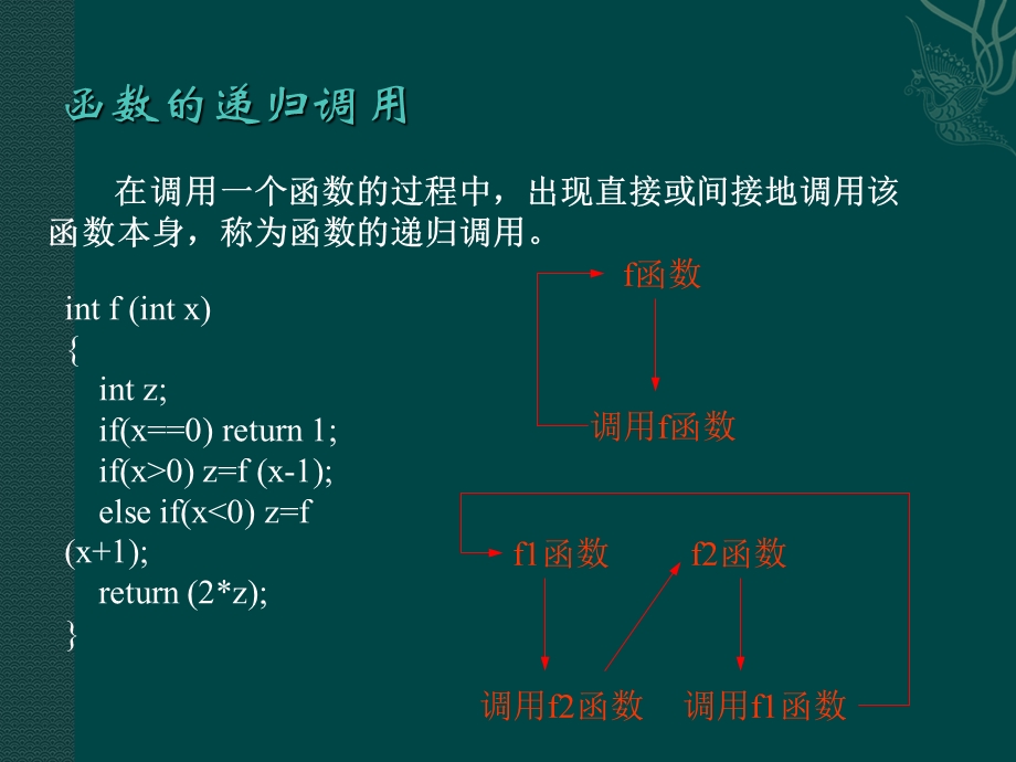 C语言函数递归调用.ppt_第2页