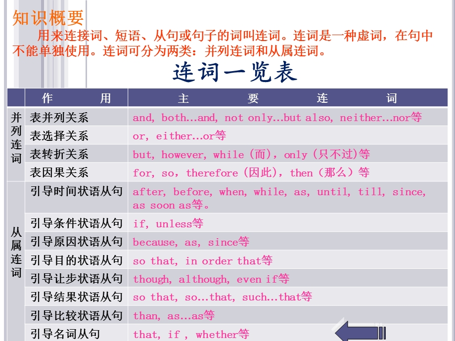 2017年中考英语连词详解.ppt_第3页